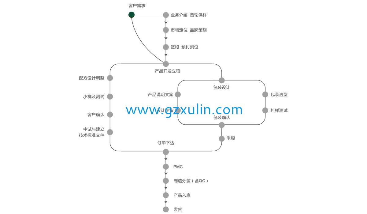 廣州旭林精細(xì)化工有限公司