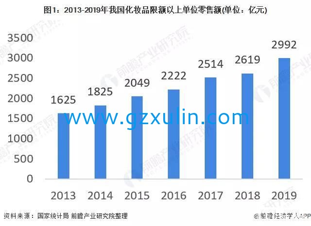 廣州旭林精細(xì)化工有限公司