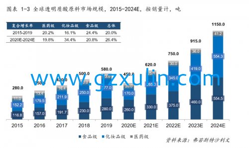 廣州旭林精細(xì)化工有限公司