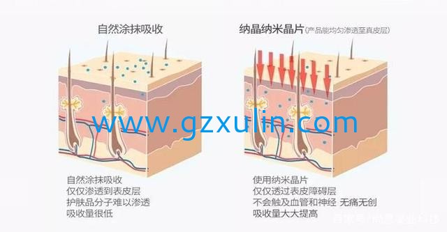 廣州旭林精細化工有限公司