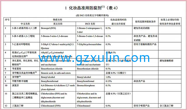 廣州旭林精細(xì)化工有限公司